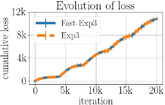 Figure 3 for Rejection sampling from shape-constrained distributions in sublinear time