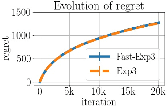 Figure 4 for Rejection sampling from shape-constrained distributions in sublinear time