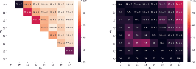 Figure 4 for Formalizing and Estimating Distribution Inference Risks