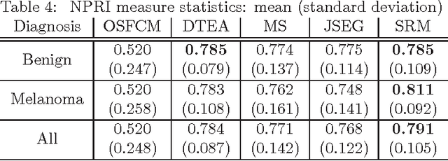 Figure 4 for An Improved Objective Evaluation Measure for Border Detection in Dermoscopy Images