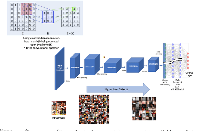 Figure 2 for Applications of deep learning in traffic congestion alleviation: A survey
