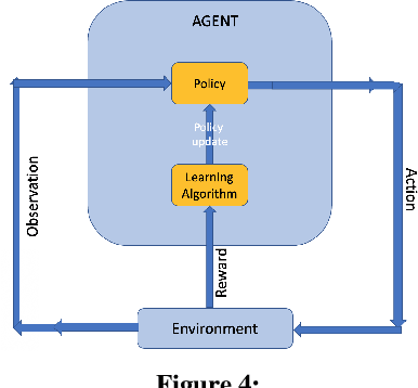 Figure 4 for Applications of deep learning in traffic congestion alleviation: A survey