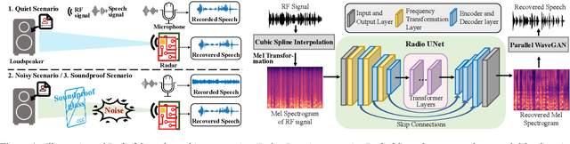 Figure 1 for Radio2Speech: High Quality Speech Recovery from Radio Frequency Signals