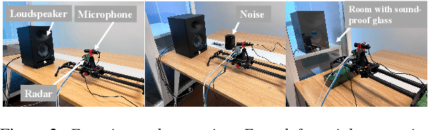 Figure 3 for Radio2Speech: High Quality Speech Recovery from Radio Frequency Signals