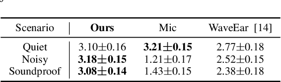 Figure 4 for Radio2Speech: High Quality Speech Recovery from Radio Frequency Signals