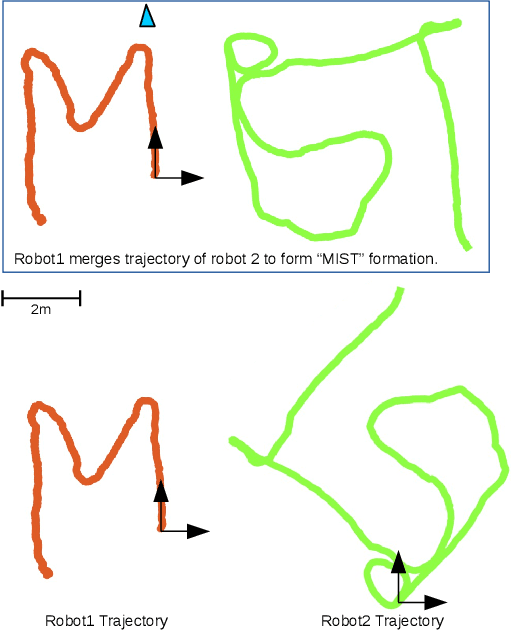 Figure 1 for VIR-SLAM: Visual, Inertial, and Ranging SLAM for single and multi-robot systems