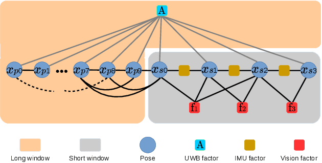 Figure 3 for VIR-SLAM: Visual, Inertial, and Ranging SLAM for single and multi-robot systems