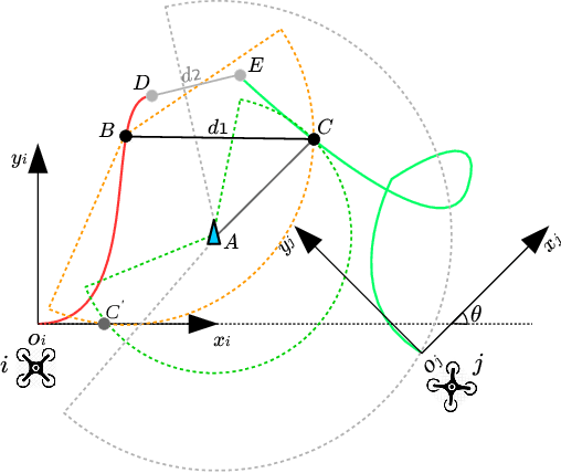 Figure 4 for VIR-SLAM: Visual, Inertial, and Ranging SLAM for single and multi-robot systems