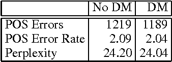 Figure 4 for Identifying Discourse Markers in Spoken Dialog