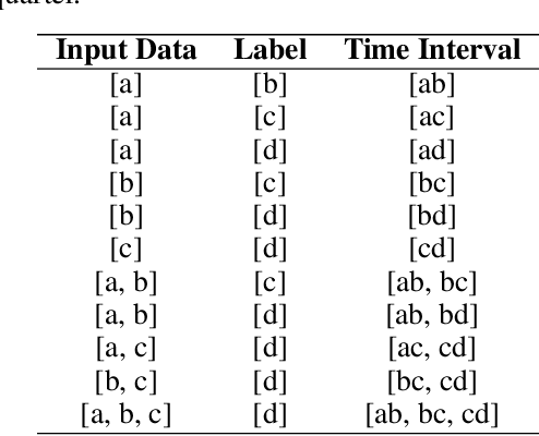 Figure 3 for Myopia prediction for adolescents via time-aware deep learning