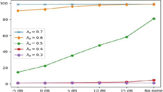 Figure 2 for Audio-Visual Decision Fusion for WFST-based and seq2seq Models