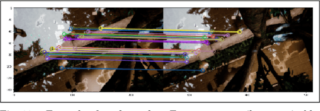 Figure 3 for Learning Pose Estimation for UAV Autonomous Navigation andLanding Using Visual-Inertial Sensor Data