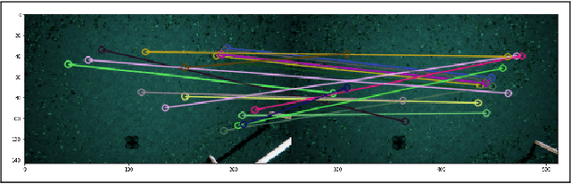 Figure 4 for Learning Pose Estimation for UAV Autonomous Navigation andLanding Using Visual-Inertial Sensor Data