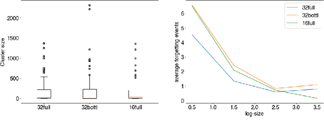 Figure 3 for Investigating the Compositional Structure Of Deep Neural Networks