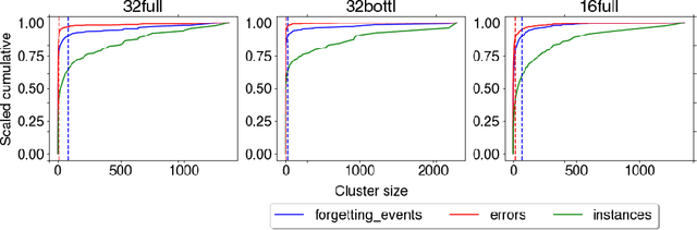 Figure 4 for Investigating the Compositional Structure Of Deep Neural Networks