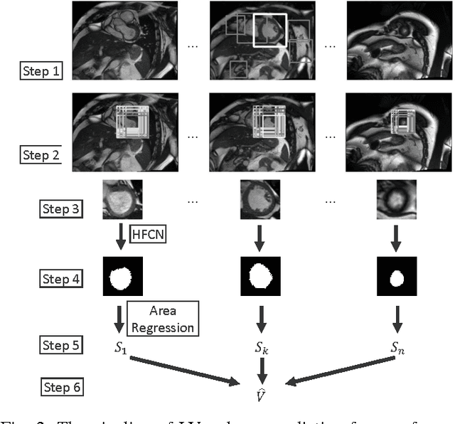 Figure 3 for Estimation of the volume of the left ventricle from MRI images using deep neural networks