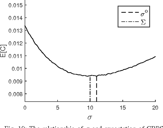 Figure 2 for Estimation of the volume of the left ventricle from MRI images using deep neural networks