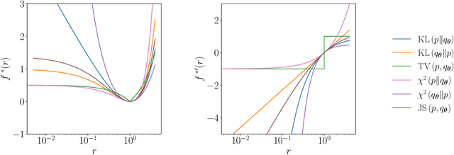 Figure 1 for F-Divergences and Cost Function Locality in Generative Modelling with Quantum Circuits