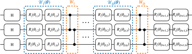 Figure 2 for F-Divergences and Cost Function Locality in Generative Modelling with Quantum Circuits