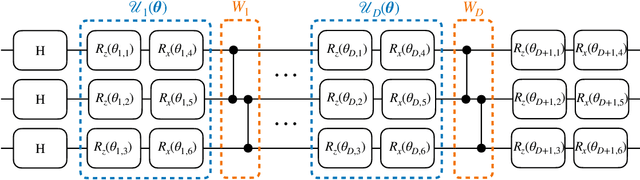 Figure 2 for F-Divergences and Cost Function Locality in Generative Modelling with Quantum Circuits
