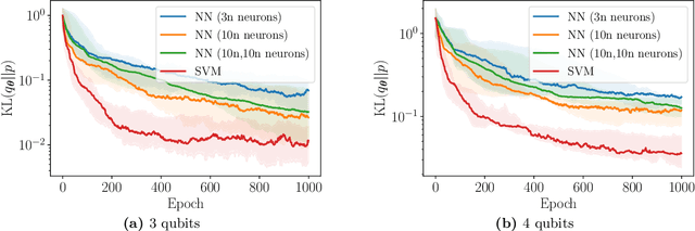 Figure 3 for F-Divergences and Cost Function Locality in Generative Modelling with Quantum Circuits