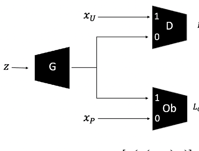 Figure 2 for Learning From Positive and Unlabeled Data Using Observer-GAN