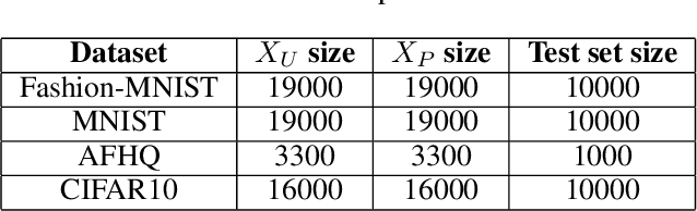 Figure 1 for Learning From Positive and Unlabeled Data Using Observer-GAN