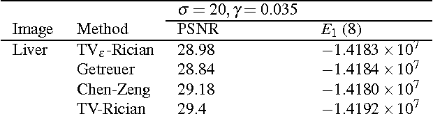 Figure 4 for On 1-Laplacian Elliptic Equations Modeling Magnetic Resonance Image Rician Denoising