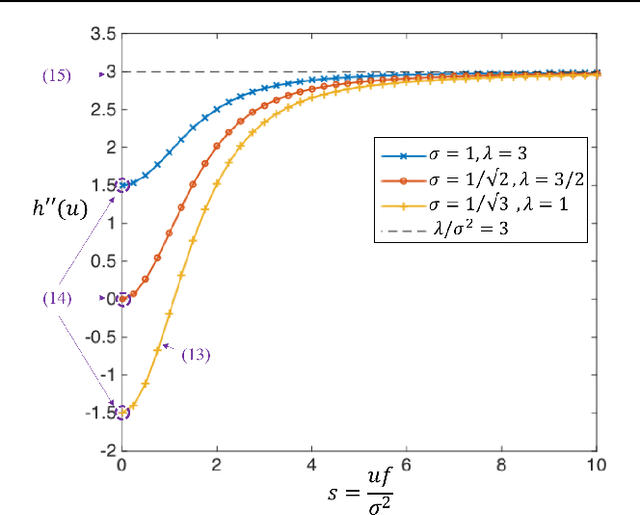 Figure 1 for On 1-Laplacian Elliptic Equations Modeling Magnetic Resonance Image Rician Denoising