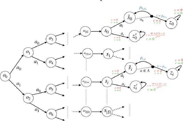 Figure 1 for Near-Optimal Sample Complexity Bounds for Constrained MDPs