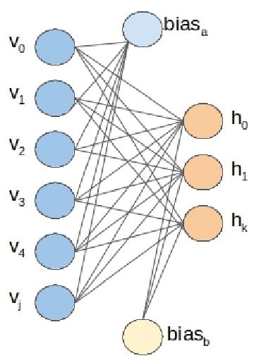 Figure 1 for A Hybrid Quantum enabled RBM Advantage: Convolutional Autoencoders For Quantum Image Compression and Generative Learning