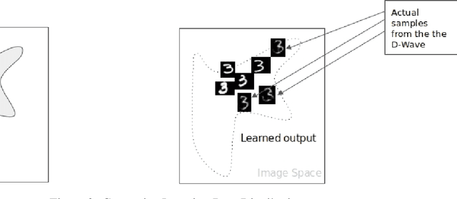 Figure 3 for A Hybrid Quantum enabled RBM Advantage: Convolutional Autoencoders For Quantum Image Compression and Generative Learning