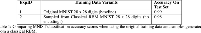 Figure 2 for A Hybrid Quantum enabled RBM Advantage: Convolutional Autoencoders For Quantum Image Compression and Generative Learning