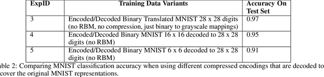 Figure 4 for A Hybrid Quantum enabled RBM Advantage: Convolutional Autoencoders For Quantum Image Compression and Generative Learning