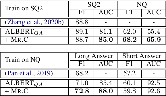 Figure 1 for Towards Confident Machine Reading Comprehension