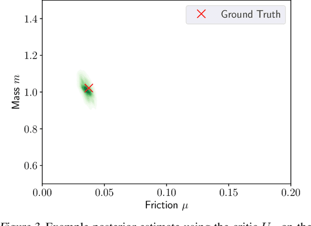 Figure 4 for Policy-Based Bayesian Experimental Design for Non-Differentiable Implicit Models