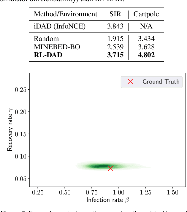 Figure 3 for Policy-Based Bayesian Experimental Design for Non-Differentiable Implicit Models