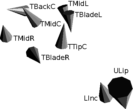 Figure 2 for Progress in animation of an EMA-controlled tongue model for acoustic-visual speech synthesis