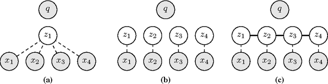 Figure 1 for Structured Attention Networks