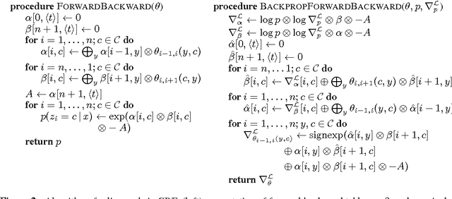 Figure 3 for Structured Attention Networks