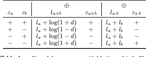 Figure 2 for Structured Attention Networks