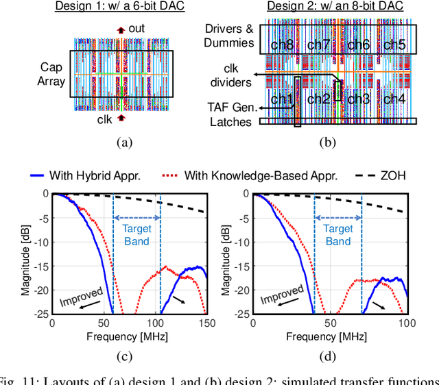 Figure 3 for TAFA: Design Automation of Analog Mixed-Signal FIR Filters Using Time Approximation Architecture