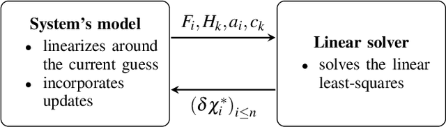 Figure 1 for Invariant Smoothing on Lie Groups