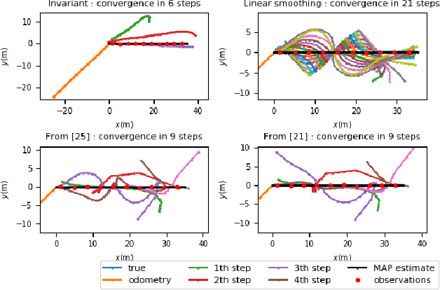 Figure 2 for Invariant Smoothing on Lie Groups