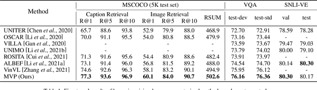 Figure 2 for MVP: Multi-Stage Vision-Language Pre-Training via Multi-Level Semantic Alignment