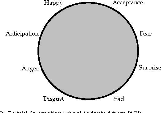 Figure 3 for Emotional State Categorization from Speech: Machine vs. Human