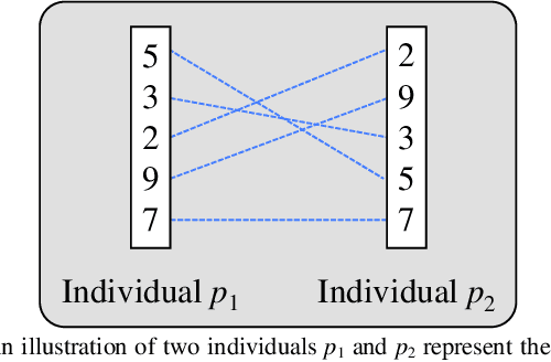 Figure 2 for A Multi-Transformation Evolutionary Framework for Influence Maximization in Social Networks