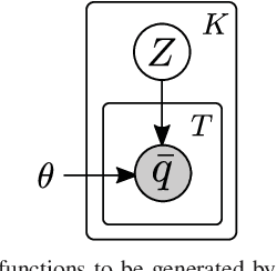 Figure 2 for VPE: Variational Policy Embedding for Transfer Reinforcement Learning