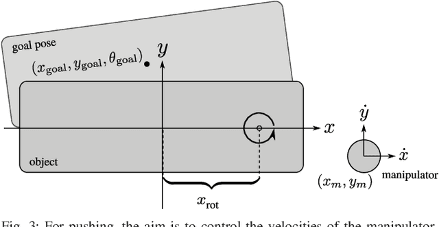 Figure 3 for VPE: Variational Policy Embedding for Transfer Reinforcement Learning