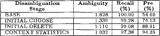 Figure 2 for Combining Hand-crafted Rules and Unsupervised Learning in Constraint-based Morphological Disambiguation